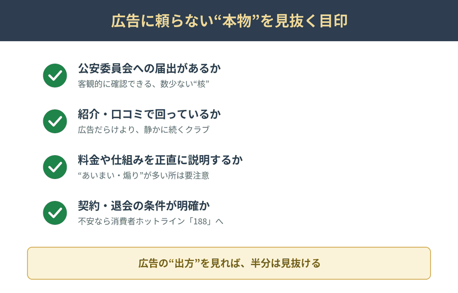 広告に頼らない本物の交際クラブを見抜く4つの目印をまとめたチェックリスト
