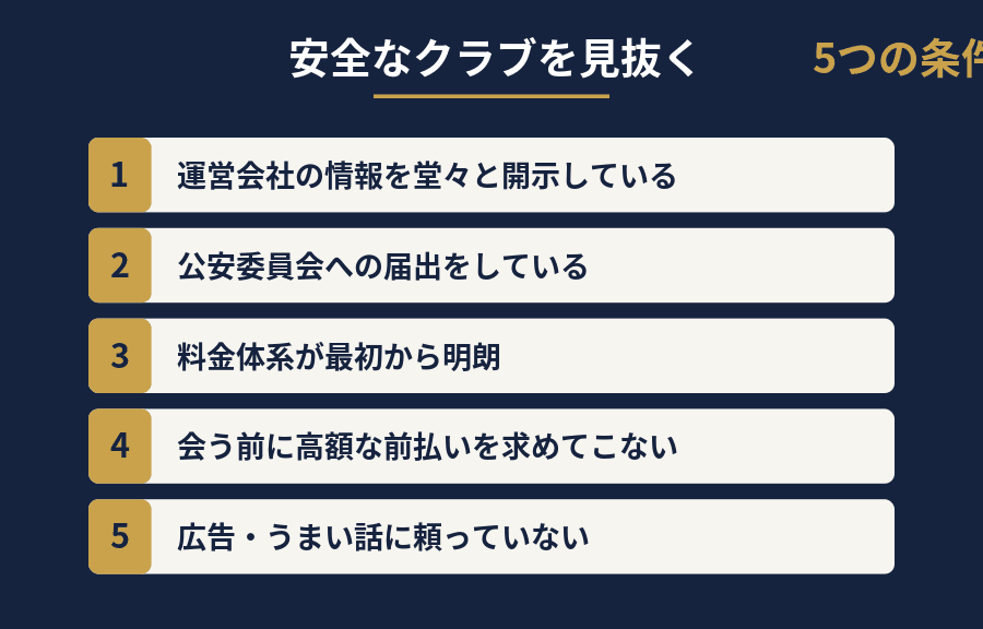 安全な交際クラブを見抜く5つの条件のチェックリスト図