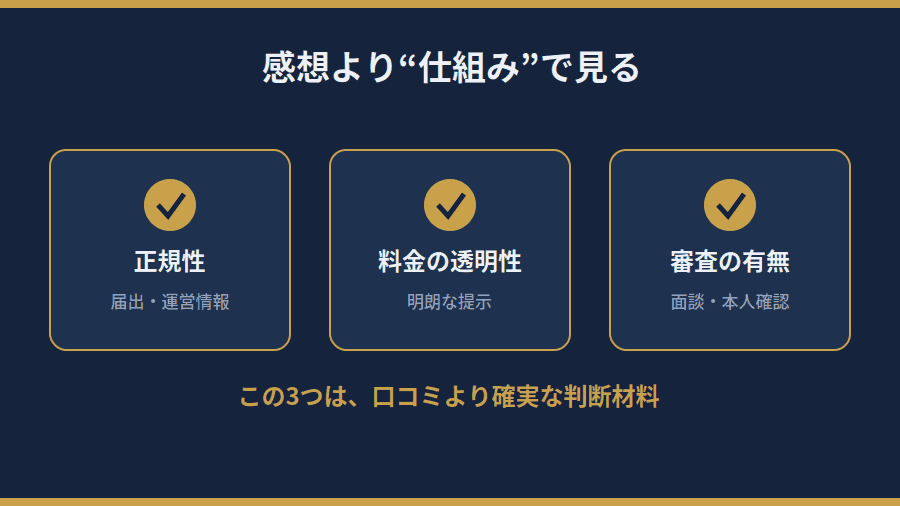 口コミより確実な判断材料＝正規性・料金の透明性・審査の有無の3つの仕組み