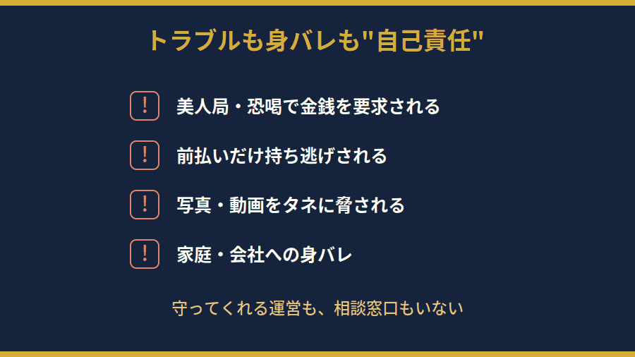 美人局・前払い持ち逃げ・身バレなどパパ活の代表的リスクを並べたチェックリスト風の図