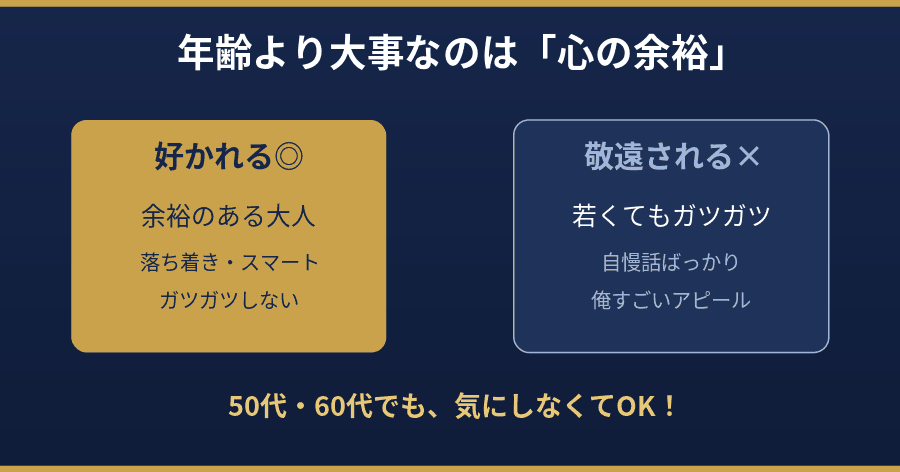 交際クラブの男性利用者は40代50代が中心層であることを示す図