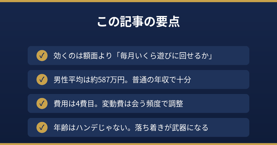 交際クラブに必要な年収は月の予算で考えるという記事のまとめ図