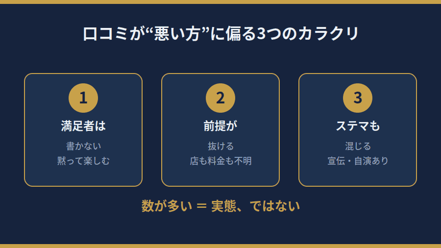 口コミが悪い方に偏る3つのカラクリ（満足者は書かない・前提が抜ける・ステマが混じる）