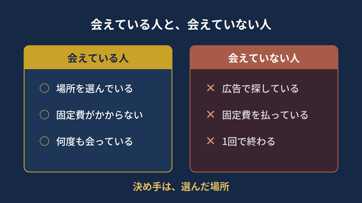 交際クラブで会えている人と会えていない人の違い