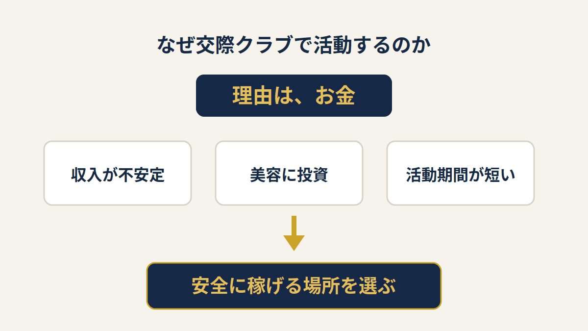 AV女優が交際クラブで活動する理由