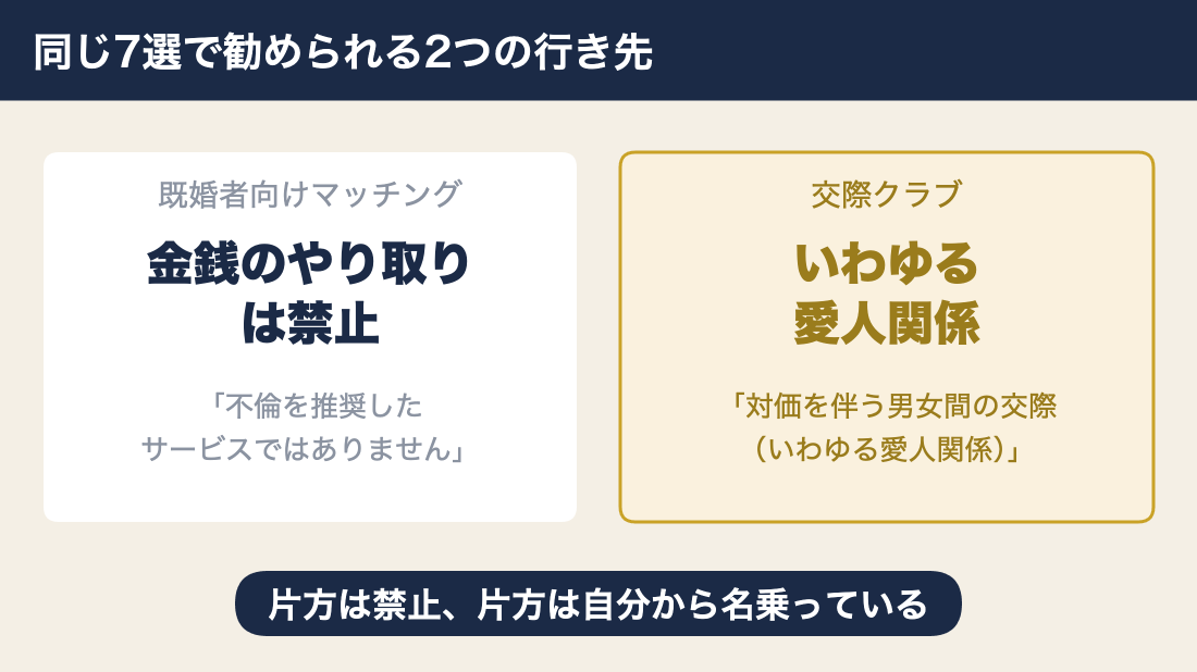 愛人の作り方の記事が勧める2つの行き先は規約が正反対