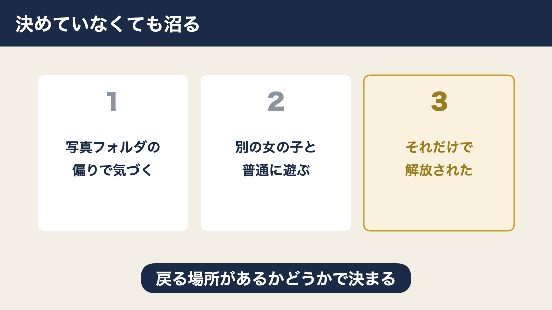 一人に決めていなくても沼るが別の子と遊べば戻れた