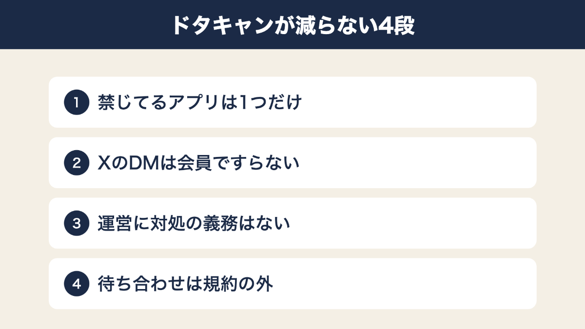 パパ活のドタキャンが減らない理由を4段階に分解した図解