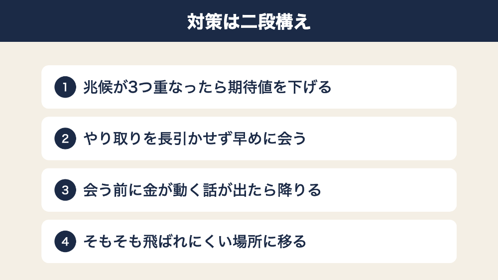 今のやり方で確率を下げる対策と場所を変える対策の二段構えの図解
