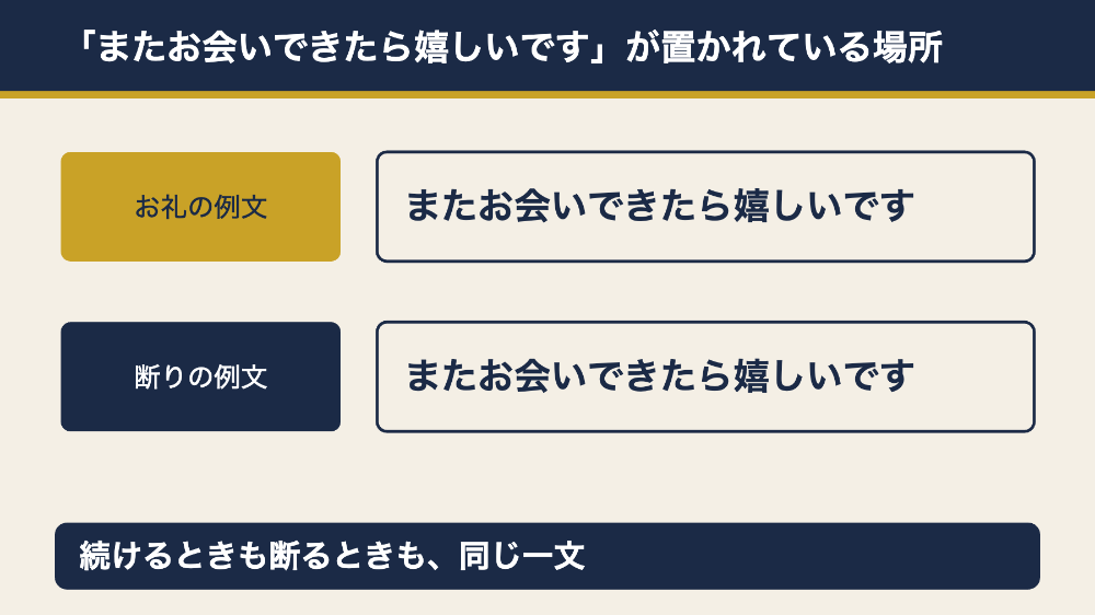 またお会いできたら嬉しいですは続けるときと断るときの両方で使われる