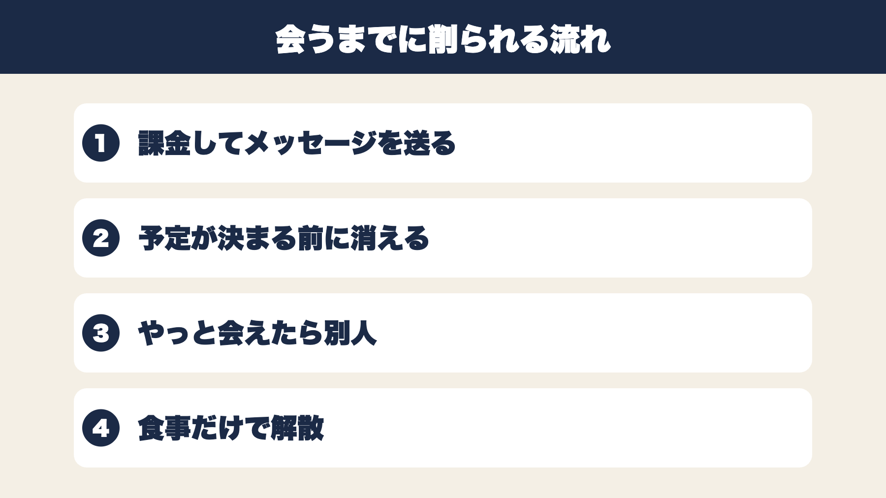 プロフィール写真と実物のギャップで消耗する流れの図解