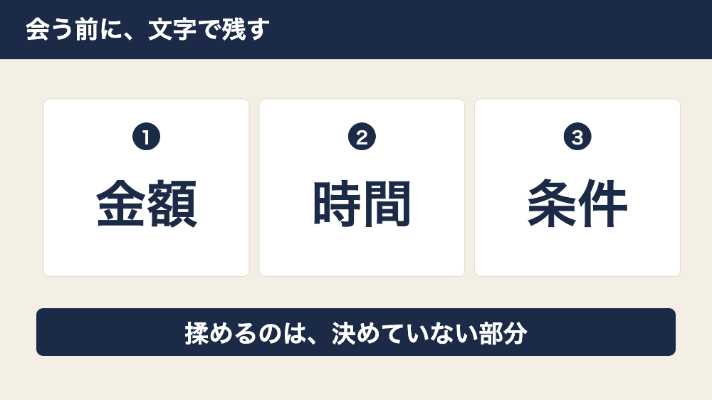 会う前に文字で残す金額・時間・条件の3項目