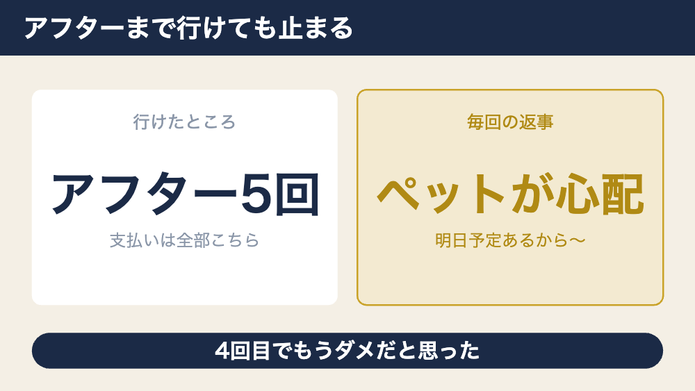 アフターまで行けても関係が進まない理由を示す図