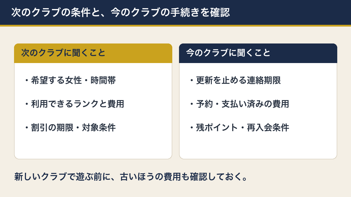 次のクラブの紹介条件と、今のクラブの更新・退会条件を確認する