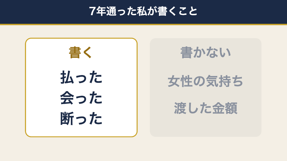 払った・会った・断った話は書き、女性の気持ちと渡した金額は書かないという線引き