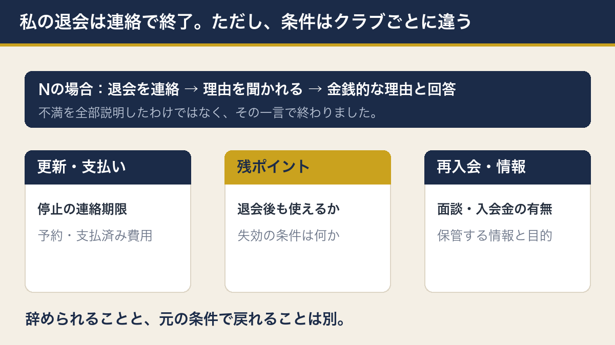 Nの退会体験と、更新・残ポイント・再入会・情報の確認事項