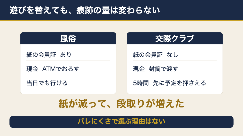 風俗と交際クラブで変わるのは紙ではなく時間